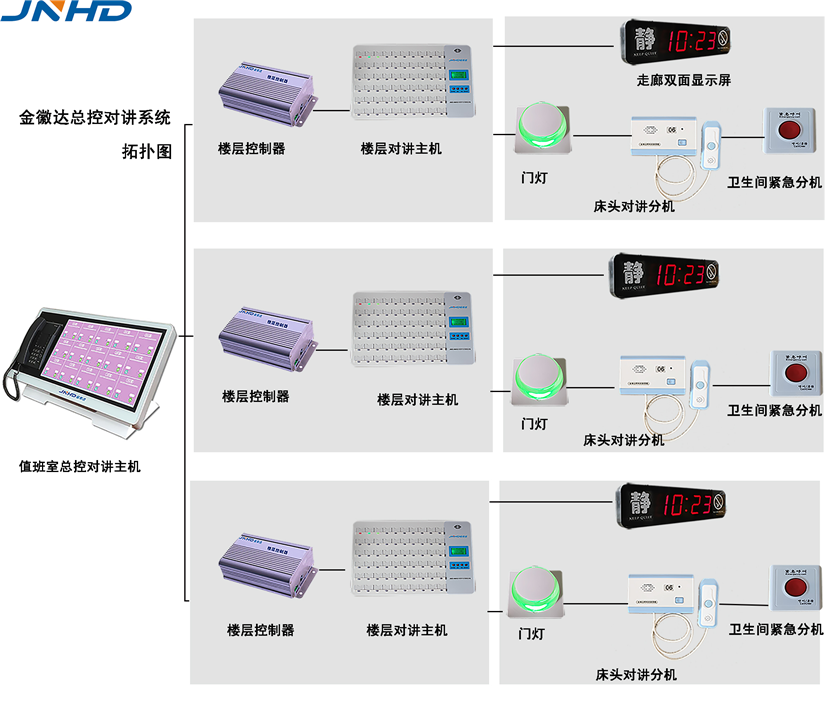 辦公室有線呼叫器接線圖