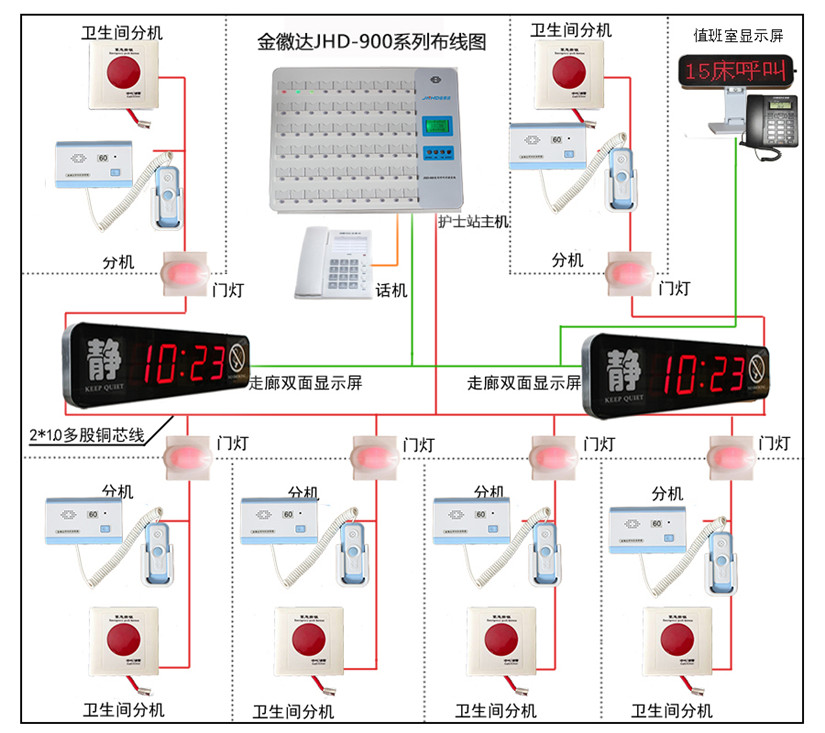 醫(yī)用床頭呼叫器布線圖