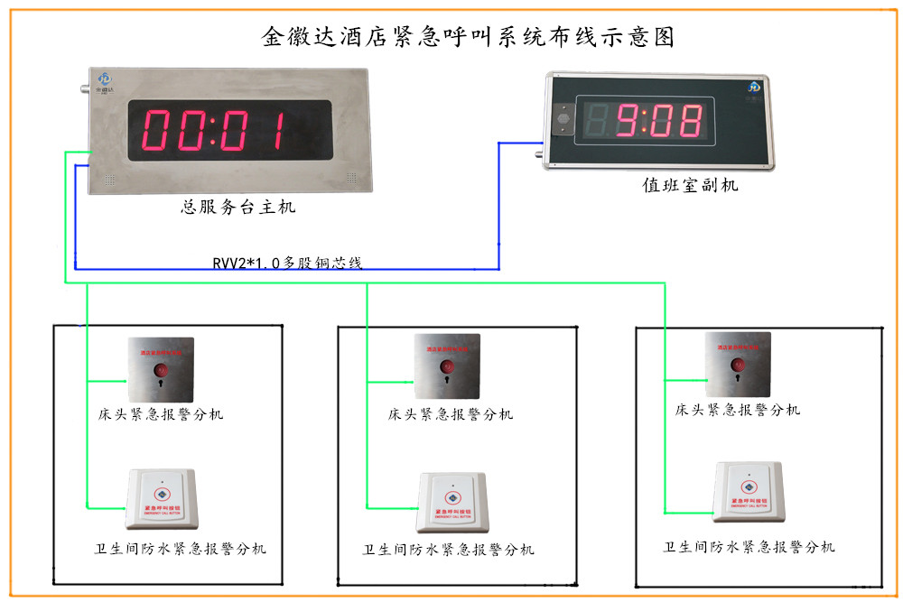 茶樓酒吧呼叫器接線圖