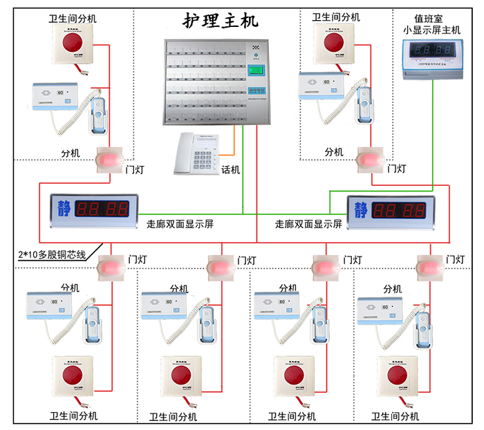 護士站護理主機JHD-900