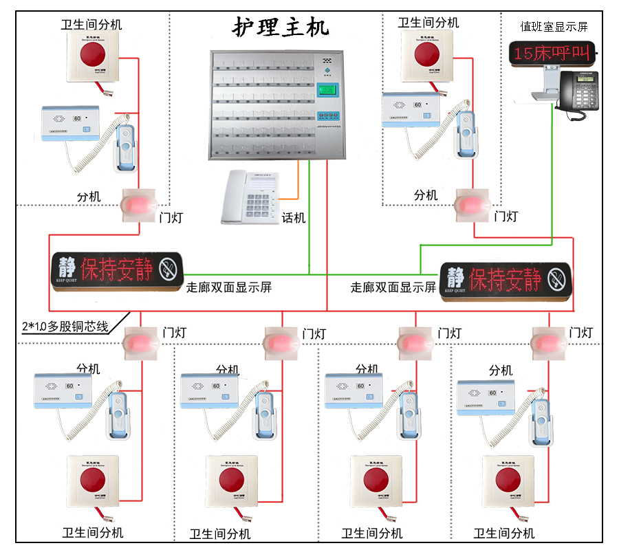 護士站護理主機JHD-900